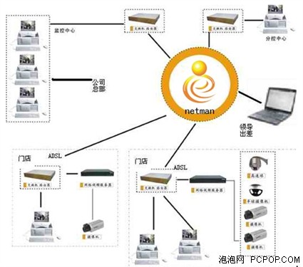 網(wǎng)絡(luò)人詮釋最前沿的遠(yuǎn)程控制技術(shù) 計(jì)算機(jī)軟件開發(fā)的創(chuàng)新與趨勢