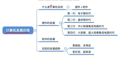 計算機(jī)系統(tǒng)的發(fā)展趨勢與軟件開發(fā)新范式