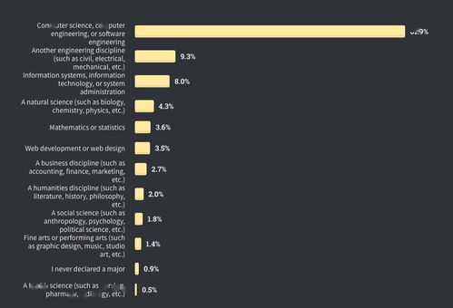 編程語言興衰錄 從Stack Overflow年度報告看Java、TypeScript與Python的競合變遷