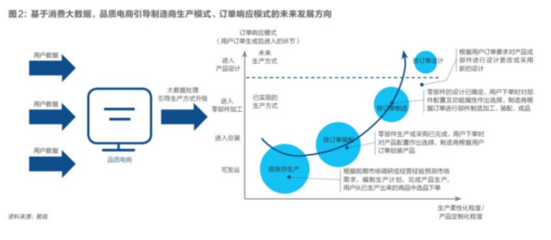 改造中國制造 互聯(lián)網(wǎng)與大牌代工廠的化學(xué)反應(yīng)
