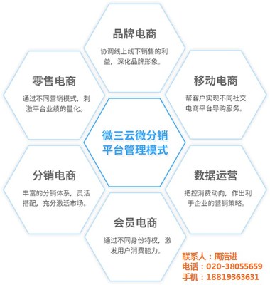 蘭格網絡 助力新零售與電子商務的技術革命